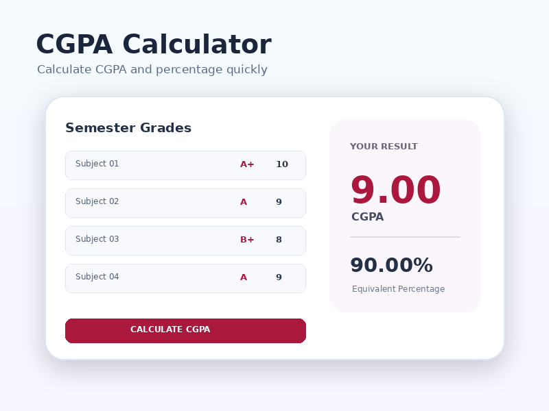 CGPA Calculator